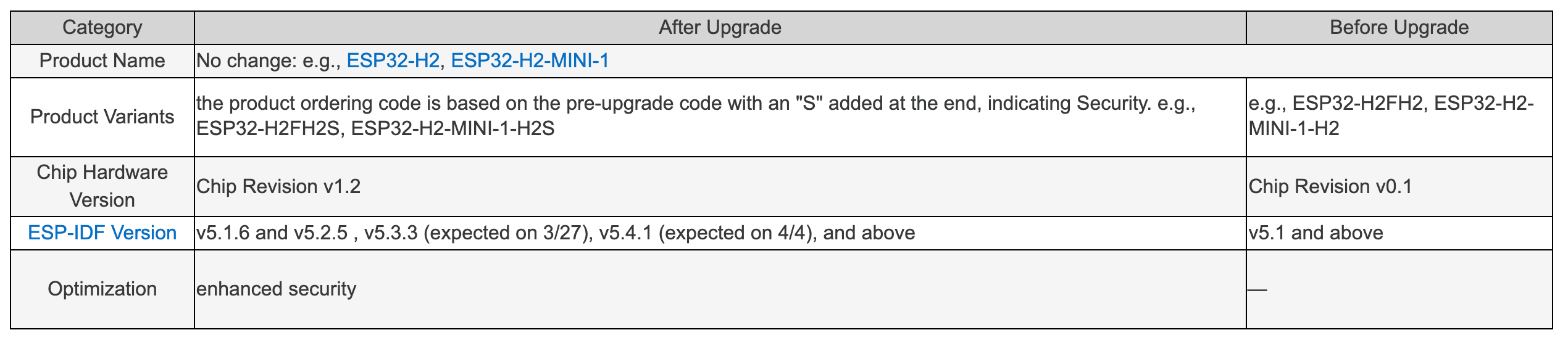ESP32-H2 Product Upgrade Comparison.png