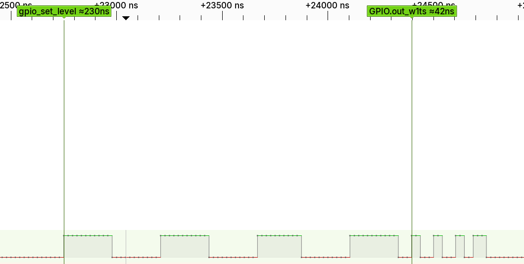 gpio_set_level vs out_w1ts.png