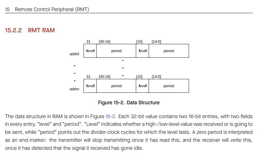 Esp32 trm p414 rmt.JPG