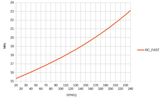 ESP32-S3 RC FAST trim small.png