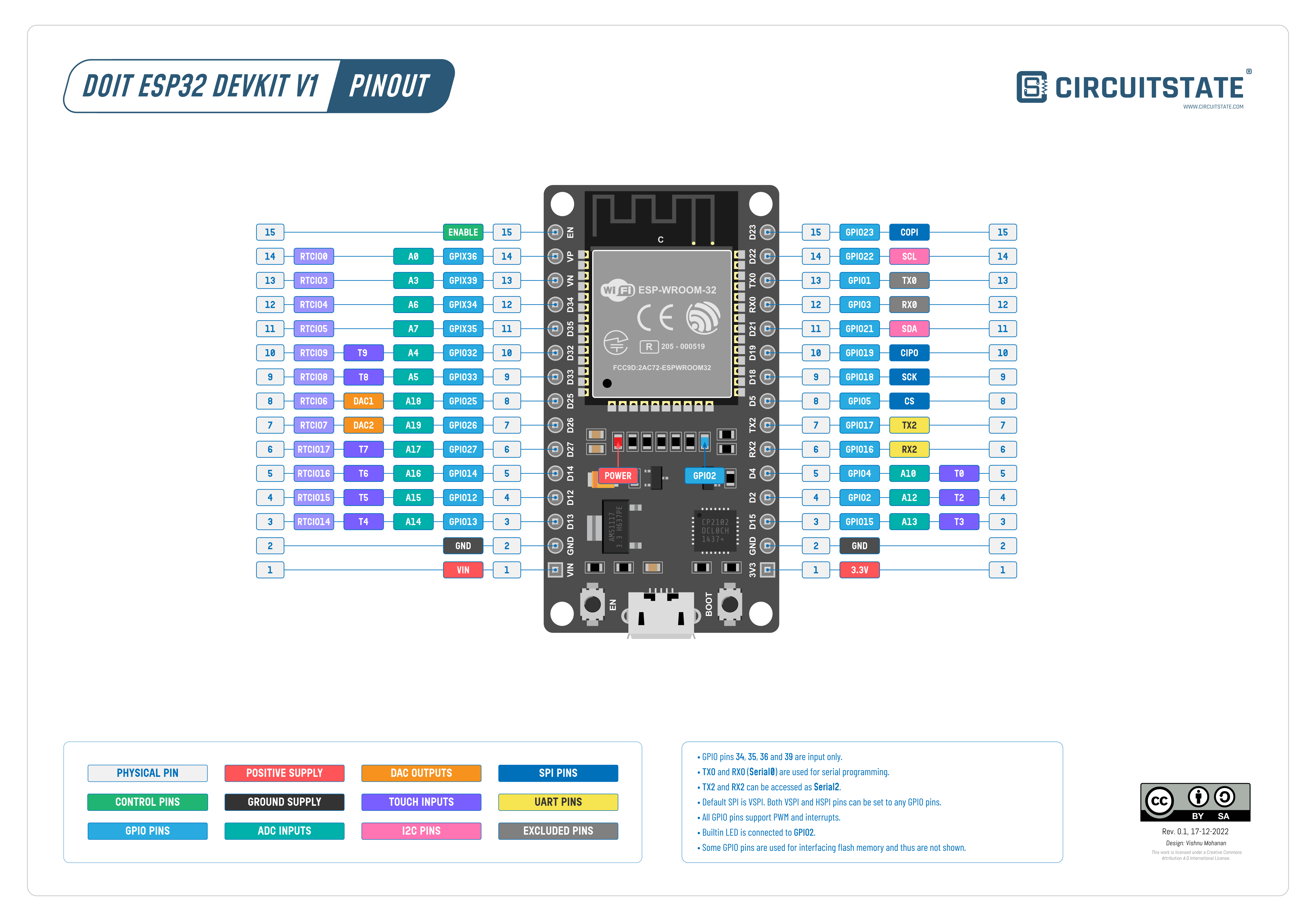 ESP32 DEV KIT V1.png