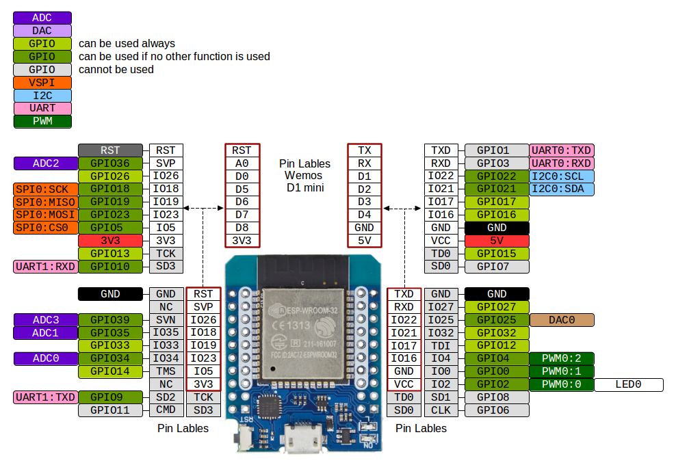 WROOM Mini D1 Pinout.png