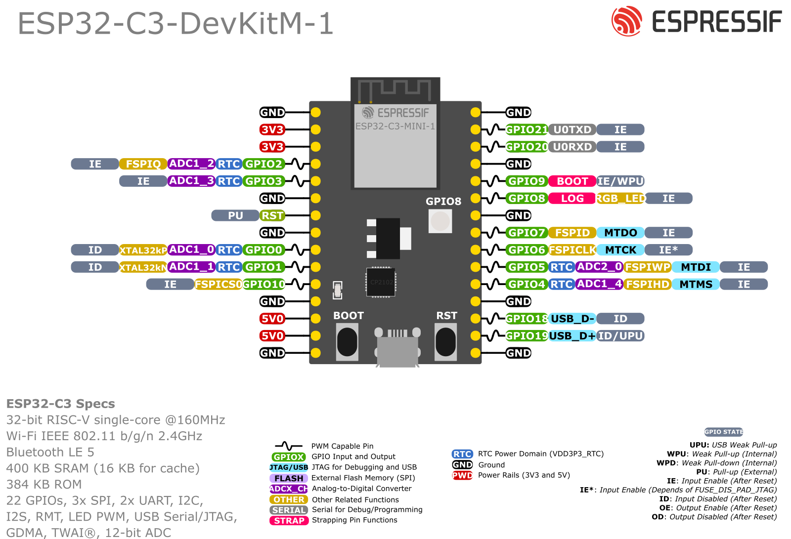 esp32-c3-devkitm-1-v1-pinout.png