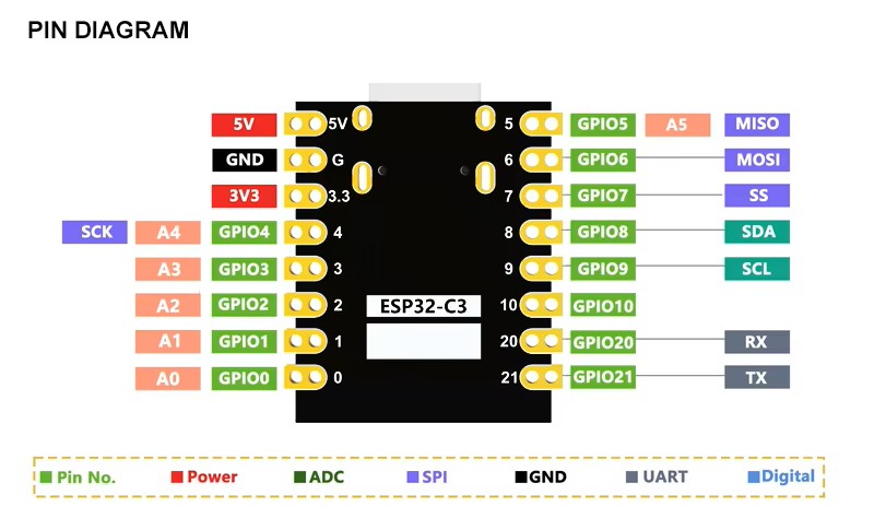 esp32c3supermini.jpg