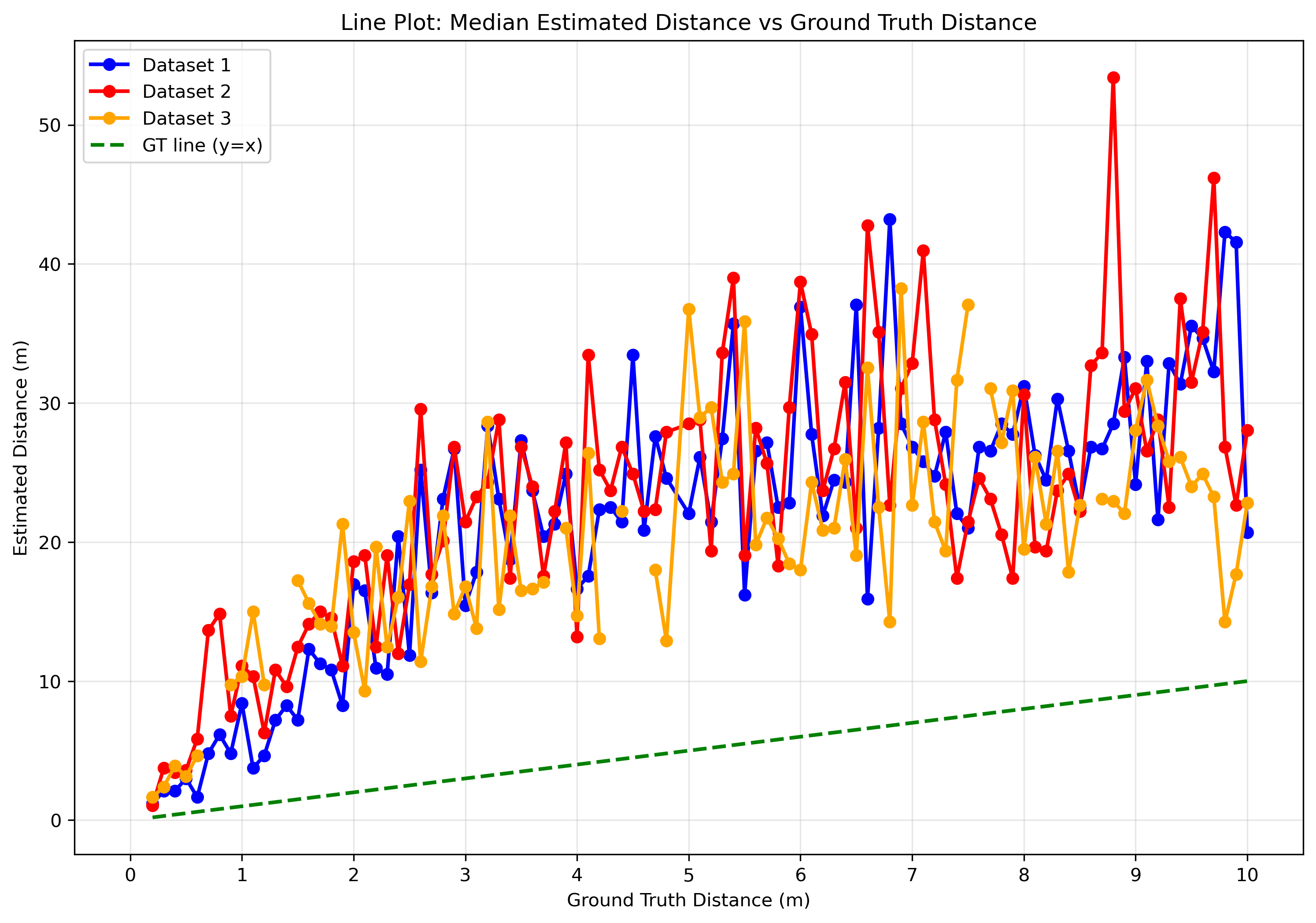 median_comparison_plot.png