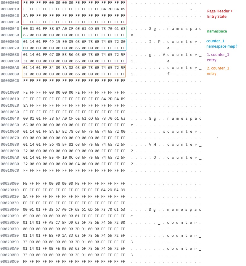 virutal NVS partitions.jpg
