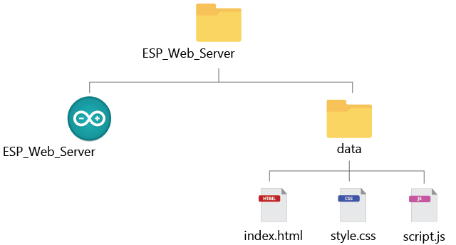 MPU6050-Web-Server-Project-Folder-Structure-SPIFFS.png