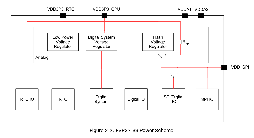 Power_scheme.png