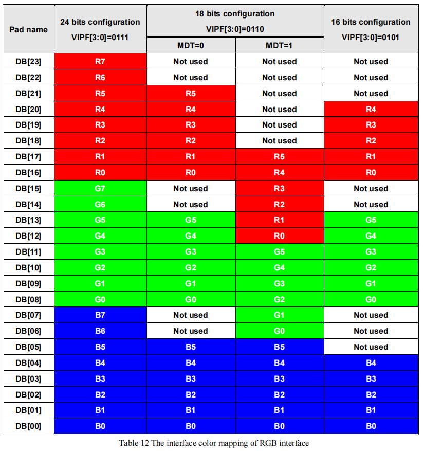 lcd_st7701_color_format.png