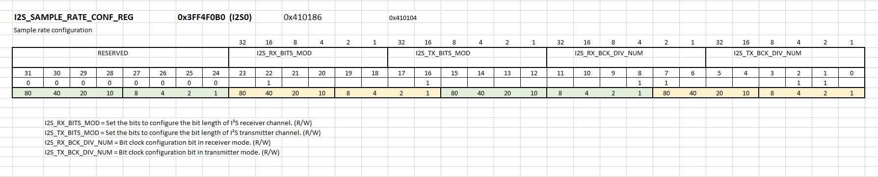 ESP32 I2S Sample rate config.JPG