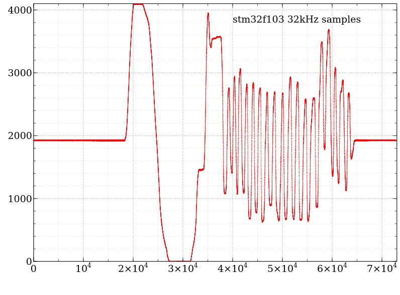 stm32f103_8kHzx4_raw.jpg
