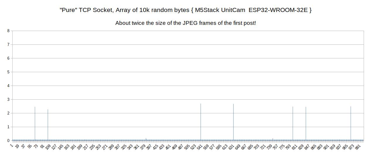 rand-10k-tcpsocket-m5stack.jpg