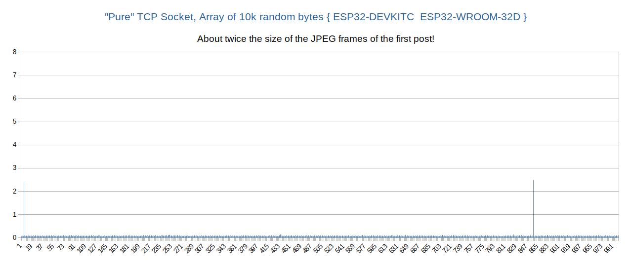 rand-10k-tcpsocket-devkitc.jpg